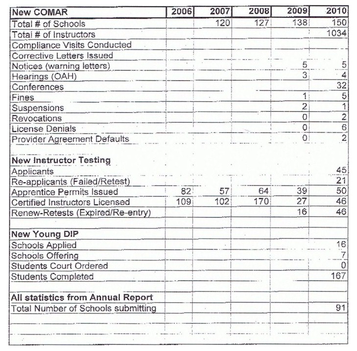 mva driving log Do You Know How Many People Show Up At Mva